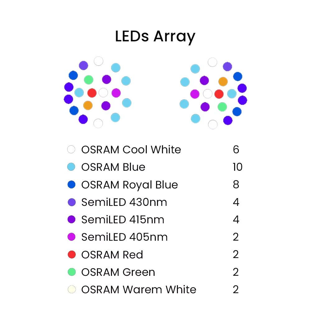 K7 140W Full Spectrum WiFi Ful - Aquarium Marine Lights recension och pris
