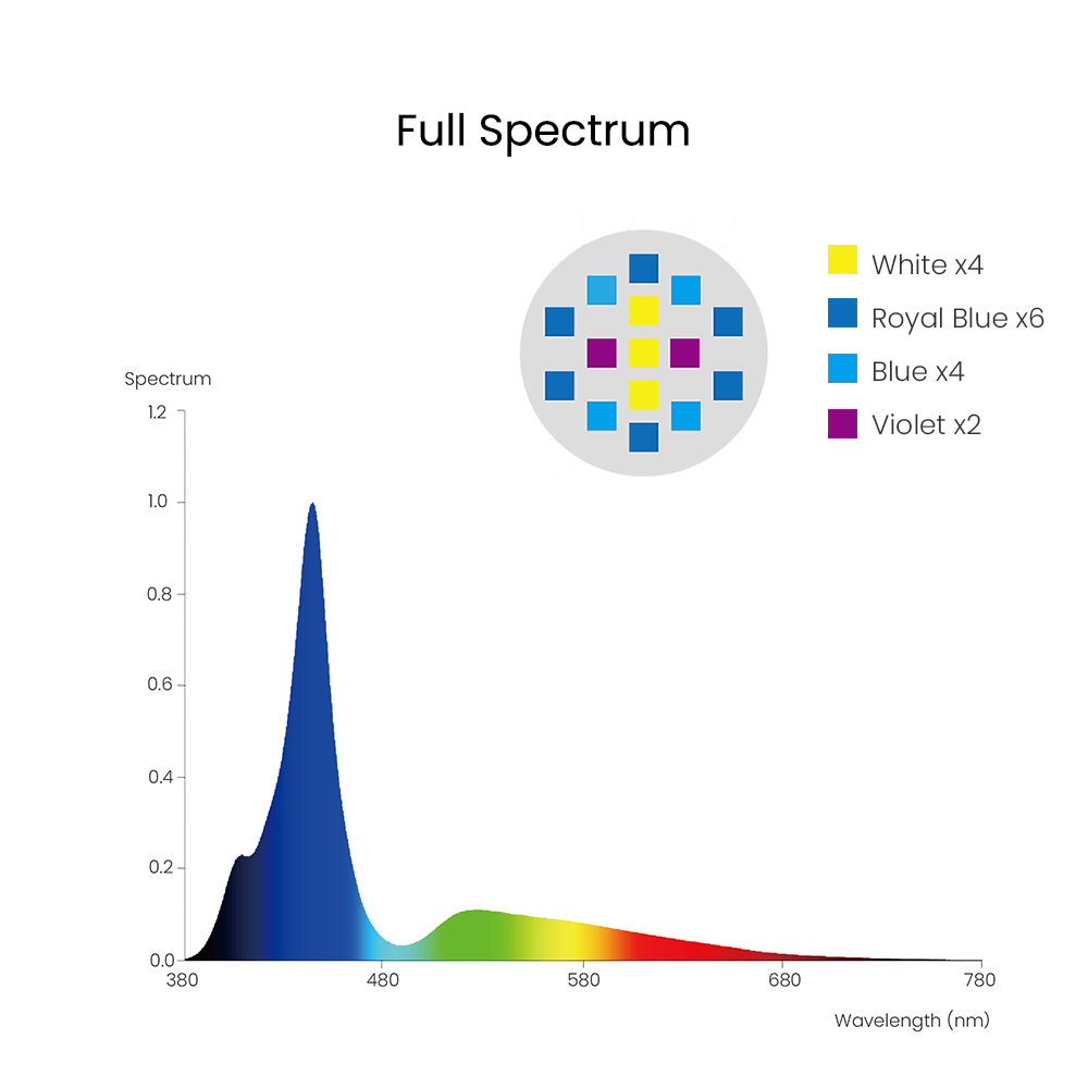 Spectra Aqua Knight V3 75W Pro - Aquarium Marine Fishes recension och pris