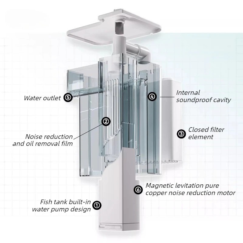 Silent Aquarium Filter Hanging - Marine Aquarium Uv Filter recension och pris