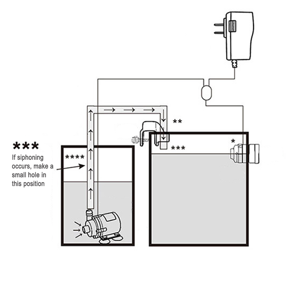 Automatic Aquarium Water Voeg  - Aquarium Marine Fishes recension och pris