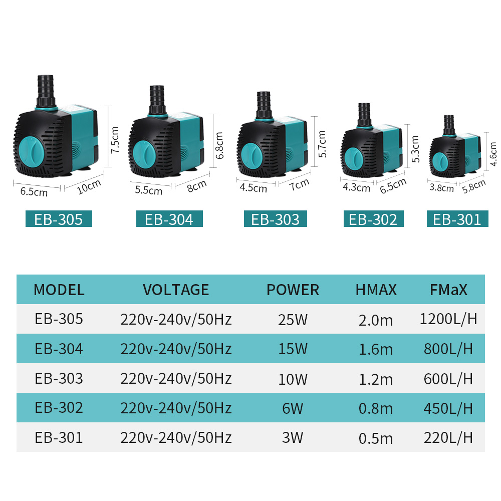 60/50/35/25/15/10/6/3W Ultra-Q - Marine Aquarium Dc Pump recension och pris