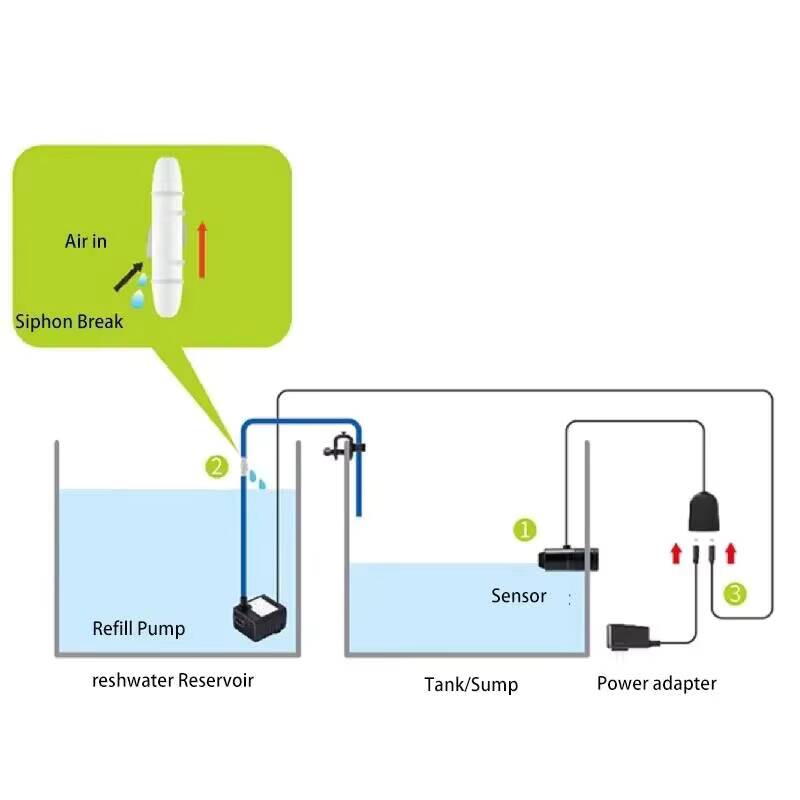 Jebao Aquarium ATO Auto Refill - Marine Aquarium Dc Pump recension och pris